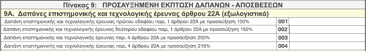 Πίνακας 9Α